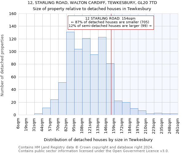 12, STARLING ROAD, WALTON CARDIFF, TEWKESBURY, GL20 7TD: Size of property relative to detached houses in Tewkesbury