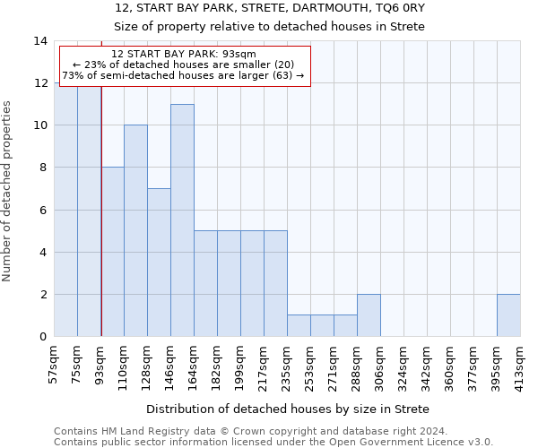 12, START BAY PARK, STRETE, DARTMOUTH, TQ6 0RY: Size of property relative to detached houses in Strete