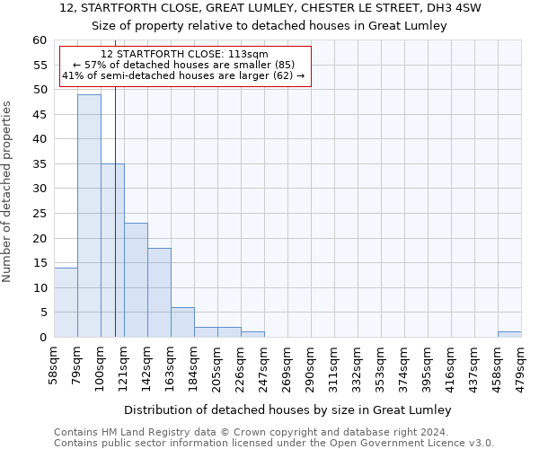 12, STARTFORTH CLOSE, GREAT LUMLEY, CHESTER LE STREET, DH3 4SW: Size of property relative to detached houses in Great Lumley