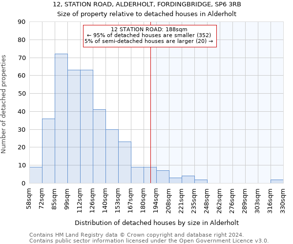 12, STATION ROAD, ALDERHOLT, FORDINGBRIDGE, SP6 3RB: Size of property relative to detached houses in Alderholt