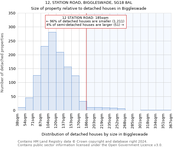 12, STATION ROAD, BIGGLESWADE, SG18 8AL: Size of property relative to detached houses in Biggleswade