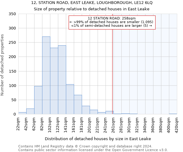 12, STATION ROAD, EAST LEAKE, LOUGHBOROUGH, LE12 6LQ: Size of property relative to detached houses in East Leake