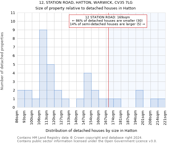 12, STATION ROAD, HATTON, WARWICK, CV35 7LG: Size of property relative to detached houses in Hatton