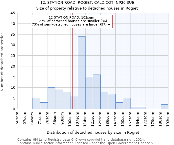 12, STATION ROAD, ROGIET, CALDICOT, NP26 3UE: Size of property relative to detached houses in Rogiet