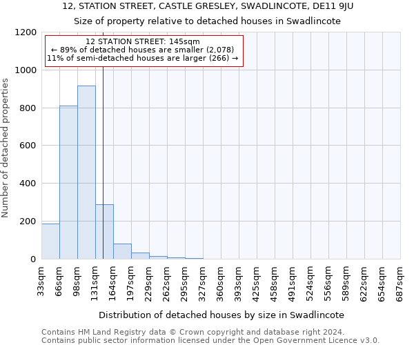 12, STATION STREET, CASTLE GRESLEY, SWADLINCOTE, DE11 9JU: Size of property relative to detached houses in Swadlincote