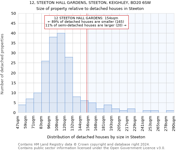 12, STEETON HALL GARDENS, STEETON, KEIGHLEY, BD20 6SW: Size of property relative to detached houses in Steeton