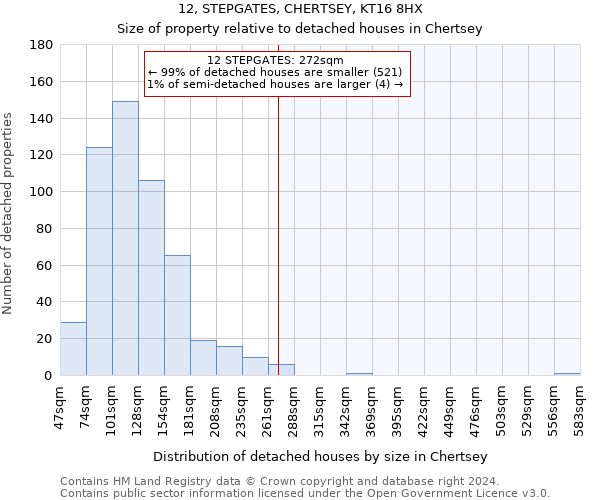 12, STEPGATES, CHERTSEY, KT16 8HX: Size of property relative to detached houses in Chertsey