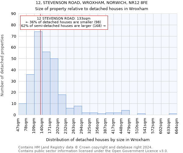 12, STEVENSON ROAD, WROXHAM, NORWICH, NR12 8FE: Size of property relative to detached houses in Wroxham