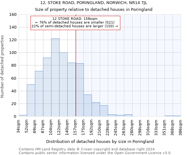 12, STOKE ROAD, PORINGLAND, NORWICH, NR14 7JL: Size of property relative to detached houses in Poringland