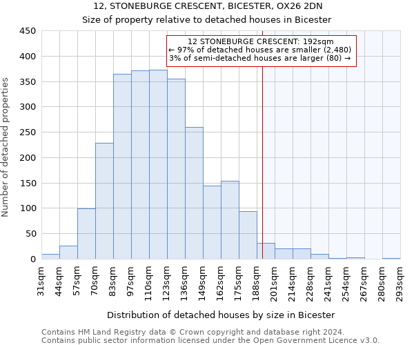 12, STONEBURGE CRESCENT, BICESTER, OX26 2DN: Size of property relative to detached houses in Bicester