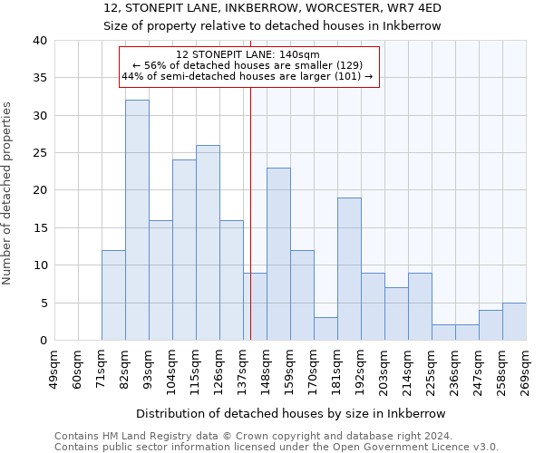 12, STONEPIT LANE, INKBERROW, WORCESTER, WR7 4ED: Size of property relative to detached houses in Inkberrow