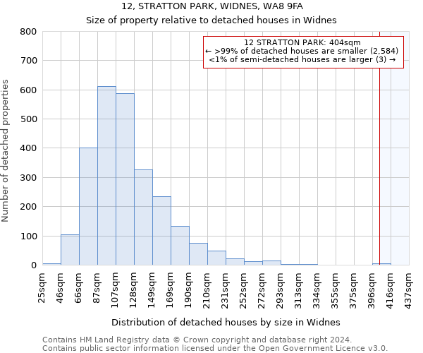 12, STRATTON PARK, WIDNES, WA8 9FA: Size of property relative to detached houses in Widnes