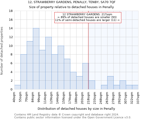 12, STRAWBERRY GARDENS, PENALLY, TENBY, SA70 7QF: Size of property relative to detached houses in Penally