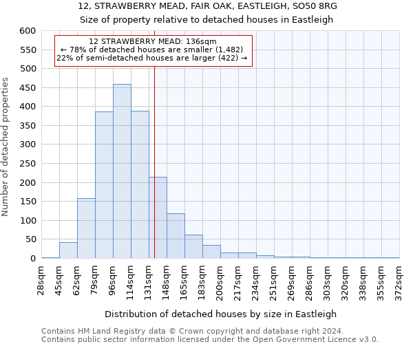 12, STRAWBERRY MEAD, FAIR OAK, EASTLEIGH, SO50 8RG: Size of property relative to detached houses in Eastleigh