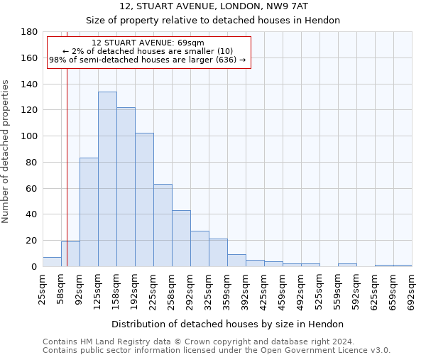 12, STUART AVENUE, LONDON, NW9 7AT: Size of property relative to detached houses in Hendon