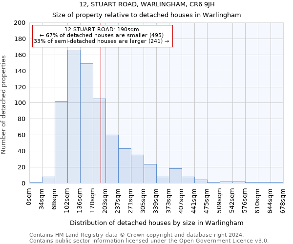 12, STUART ROAD, WARLINGHAM, CR6 9JH: Size of property relative to detached houses in Warlingham