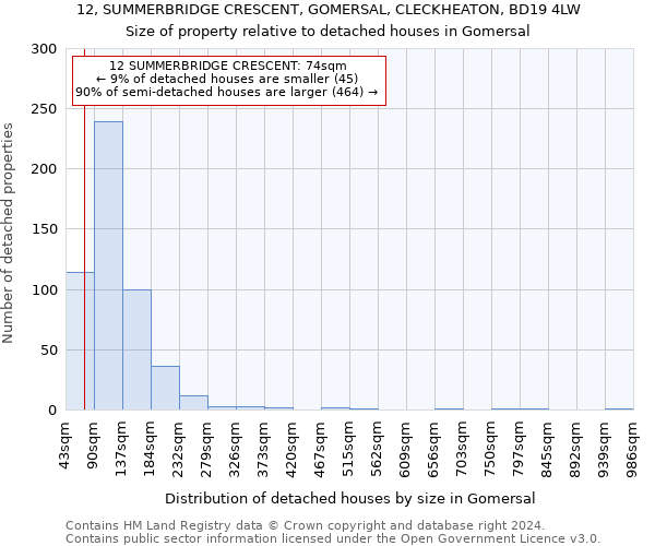 12, SUMMERBRIDGE CRESCENT, GOMERSAL, CLECKHEATON, BD19 4LW: Size of property relative to detached houses in Gomersal