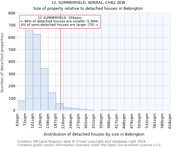 12, SUMMERFIELD, WIRRAL, CH62 2EW: Size of property relative to detached houses in Bebington