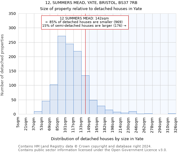 12, SUMMERS MEAD, YATE, BRISTOL, BS37 7RB: Size of property relative to detached houses in Yate