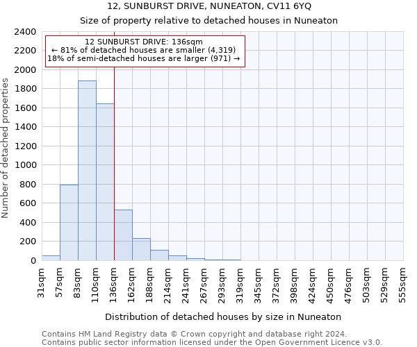 12, SUNBURST DRIVE, NUNEATON, CV11 6YQ: Size of property relative to detached houses in Nuneaton