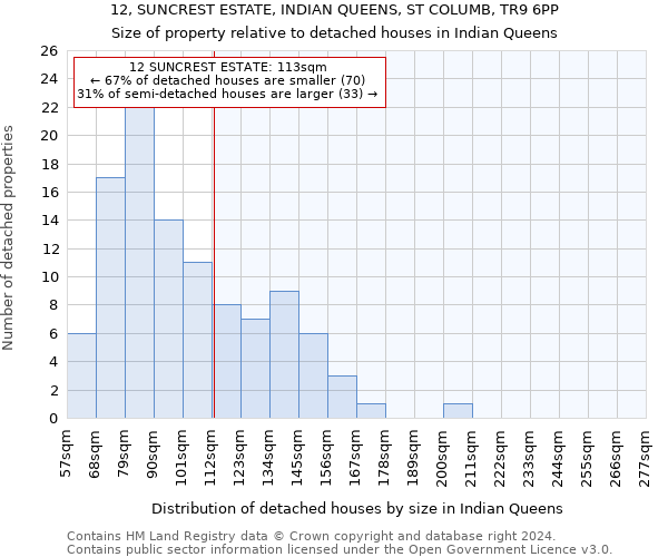 12, SUNCREST ESTATE, INDIAN QUEENS, ST COLUMB, TR9 6PP: Size of property relative to detached houses in Indian Queens