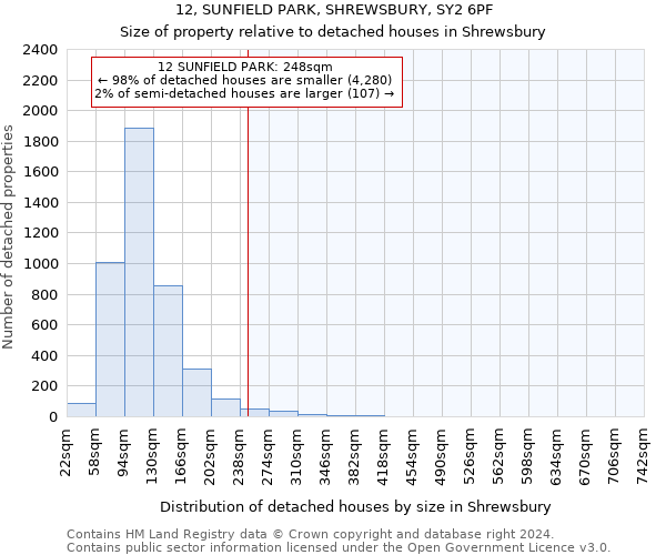 12, SUNFIELD PARK, SHREWSBURY, SY2 6PF: Size of property relative to detached houses in Shrewsbury