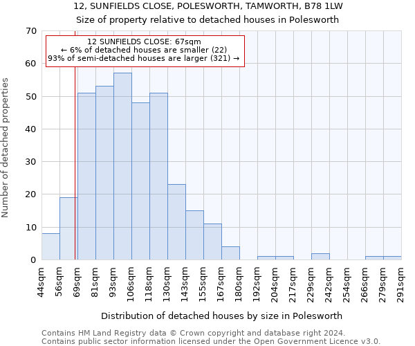 12, SUNFIELDS CLOSE, POLESWORTH, TAMWORTH, B78 1LW: Size of property relative to detached houses in Polesworth