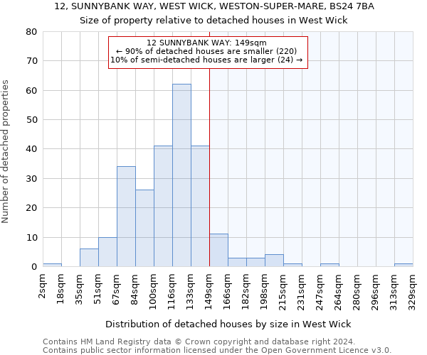 12, SUNNYBANK WAY, WEST WICK, WESTON-SUPER-MARE, BS24 7BA: Size of property relative to detached houses in West Wick