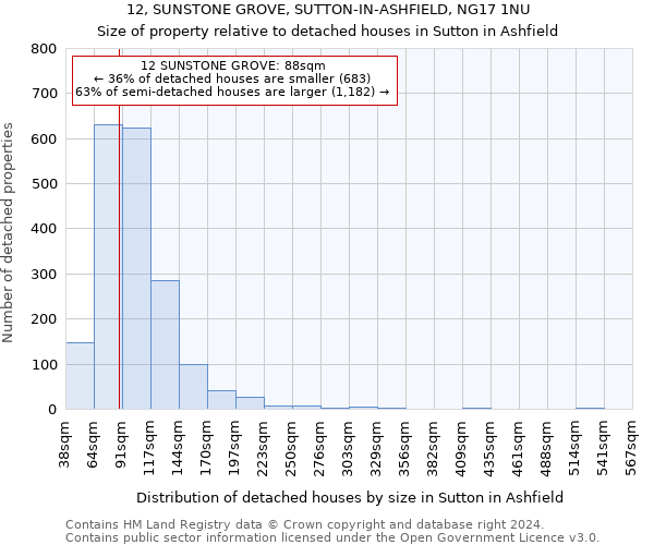 12, SUNSTONE GROVE, SUTTON-IN-ASHFIELD, NG17 1NU: Size of property relative to detached houses in Sutton in Ashfield