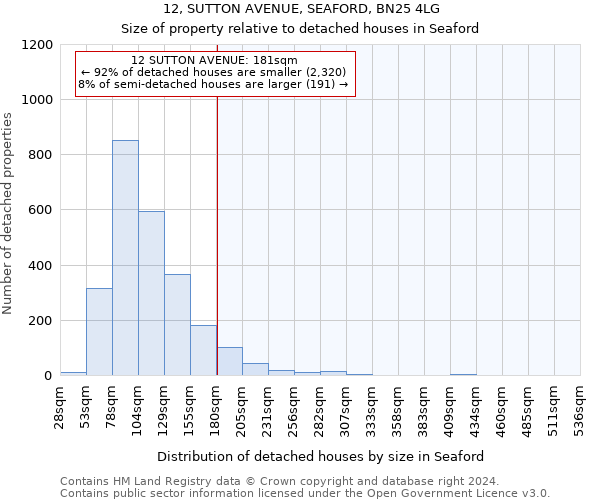 12, SUTTON AVENUE, SEAFORD, BN25 4LG: Size of property relative to detached houses in Seaford