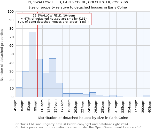 12, SWALLOW FIELD, EARLS COLNE, COLCHESTER, CO6 2RW: Size of property relative to detached houses in Earls Colne