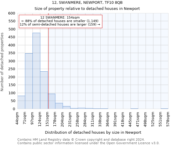 12, SWANMERE, NEWPORT, TF10 8QB: Size of property relative to detached houses in Newport