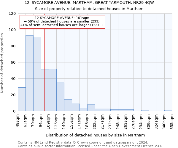 12, SYCAMORE AVENUE, MARTHAM, GREAT YARMOUTH, NR29 4QW: Size of property relative to detached houses in Martham