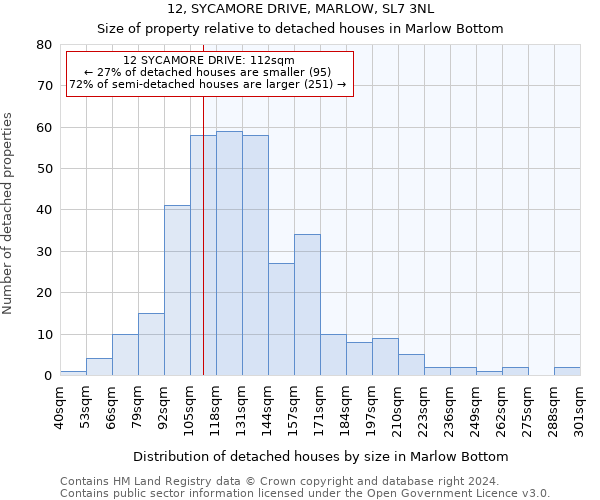 12, SYCAMORE DRIVE, MARLOW, SL7 3NL: Size of property relative to detached houses in Marlow Bottom