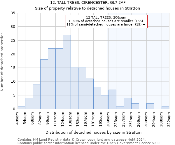 12, TALL TREES, CIRENCESTER, GL7 2AF: Size of property relative to detached houses in Stratton