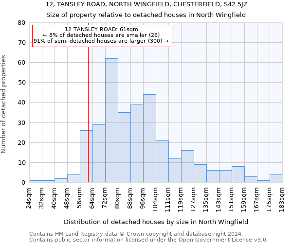 12, TANSLEY ROAD, NORTH WINGFIELD, CHESTERFIELD, S42 5JZ: Size of property relative to detached houses in North Wingfield