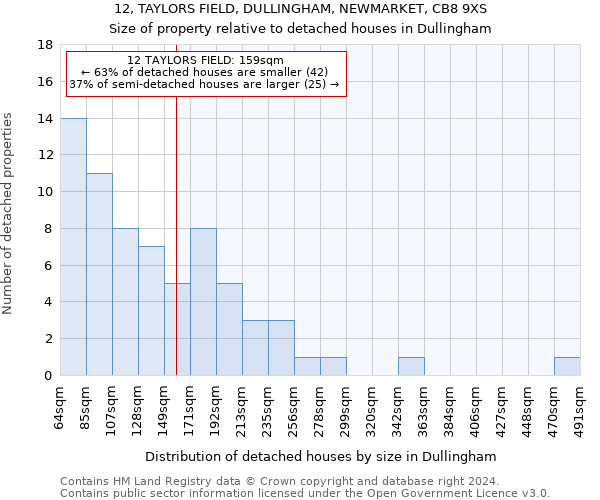 12, TAYLORS FIELD, DULLINGHAM, NEWMARKET, CB8 9XS: Size of property relative to detached houses in Dullingham