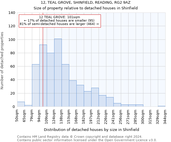 12, TEAL GROVE, SHINFIELD, READING, RG2 9AZ: Size of property relative to detached houses in Shinfield