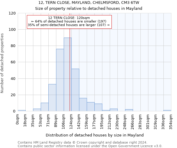 12, TERN CLOSE, MAYLAND, CHELMSFORD, CM3 6TW: Size of property relative to detached houses in Mayland