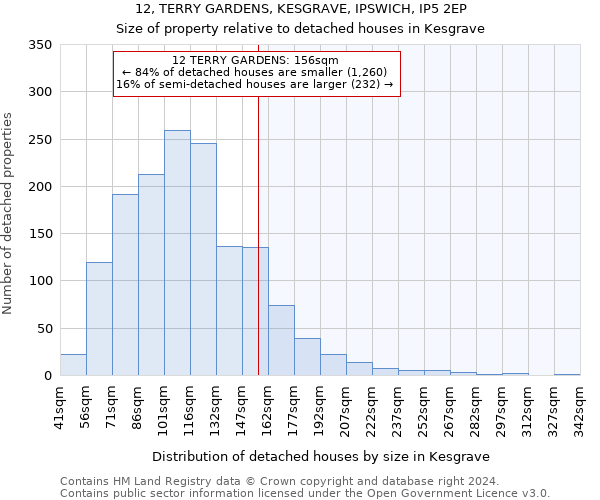 12, TERRY GARDENS, KESGRAVE, IPSWICH, IP5 2EP: Size of property relative to detached houses in Kesgrave