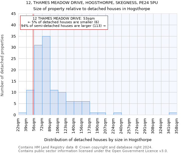 12, THAMES MEADOW DRIVE, HOGSTHORPE, SKEGNESS, PE24 5PU: Size of property relative to detached houses in Hogsthorpe