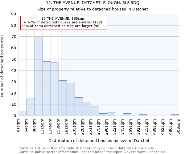 12, THE AVENUE, DATCHET, SLOUGH, SL3 9DQ: Size of property relative to detached houses in Datchet