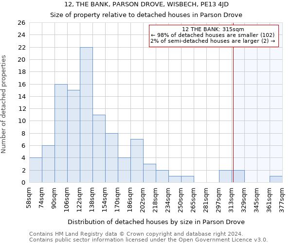 12, THE BANK, PARSON DROVE, WISBECH, PE13 4JD: Size of property relative to detached houses in Parson Drove