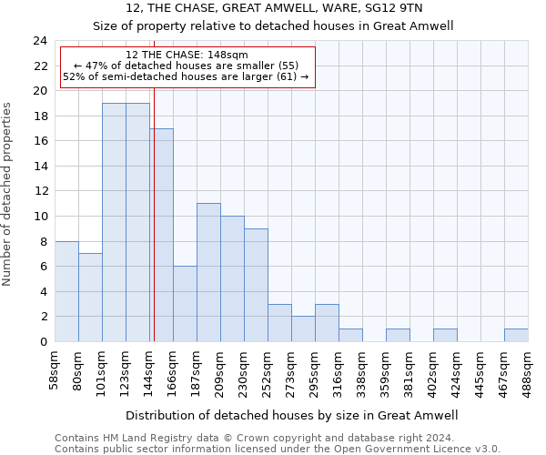 12, THE CHASE, GREAT AMWELL, WARE, SG12 9TN: Size of property relative to detached houses in Great Amwell