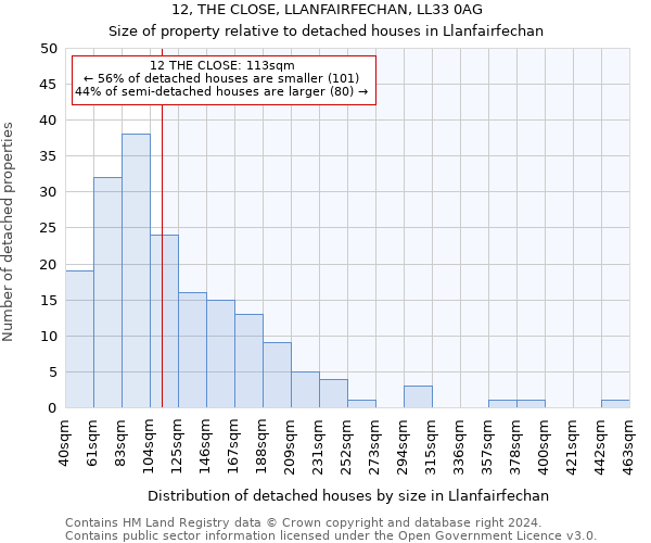 12, THE CLOSE, LLANFAIRFECHAN, LL33 0AG: Size of property relative to detached houses in Llanfairfechan