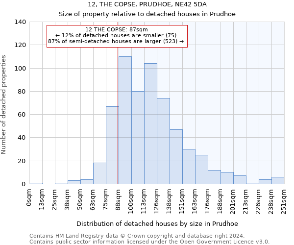 12, THE COPSE, PRUDHOE, NE42 5DA: Size of property relative to detached houses in Prudhoe