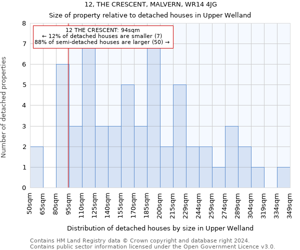 12, THE CRESCENT, MALVERN, WR14 4JG: Size of property relative to detached houses in Upper Welland