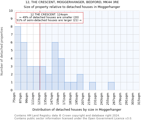 12, THE CRESCENT, MOGGERHANGER, BEDFORD, MK44 3RE: Size of property relative to detached houses in Moggerhanger