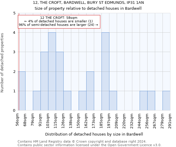 12, THE CROFT, BARDWELL, BURY ST EDMUNDS, IP31 1AN: Size of property relative to detached houses in Bardwell