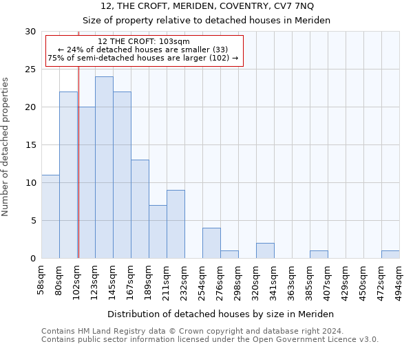 12, THE CROFT, MERIDEN, COVENTRY, CV7 7NQ: Size of property relative to detached houses in Meriden